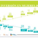 Es Chihuahua de los estados que más invierte en la educación de sus juventudes: Gobernador 3 WhatsApp Image 2020 08 13 at 21.25.42