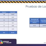 muestras de diagostico del dia 21 de ago