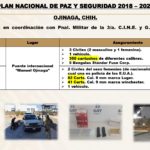 03 Sep. 2020 P.M.S.E. Samalayuca y Janos page 0010