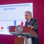 Detalla CONAGUA Tratado de Aguas de 1944 3 AMLO Conchos