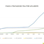 Aportaciones de agua a traves de rios
