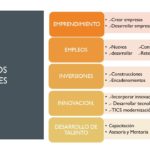 Recuperación económica del país es encabezada por Chihuahua 1 Diapositiva1 14