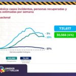 COVID-19: 14 mil 203 casos y 1 mil 329 defunciones en estado de Chihuahua 12 Diapositiva12 13