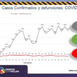 COVID-19: Al borde de los 15 mil casos en el estado de Chihuahua 1 Diapositiva3 25