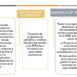 Recuperación económica del país es encabezada por Chihuahua 3 Diapositiva3 28