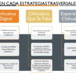 Recuperación económica del país es encabezada por Chihuahua 4 Diapositiva4 27