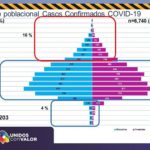 COVID-19: 14 mil 203 casos y 1 mil 329 defunciones en estado de Chihuahua 5 Diapositiva5 16