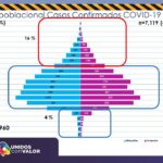COVID-19: Al borde de los 15 mil casos en el estado de Chihuahua 2 Diapositiva5 20