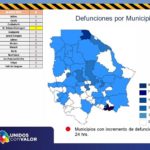 COVID-19: 14 mil 203 casos y 1 mil 329 defunciones en estado de Chihuahua 6 Diapositiva6 16