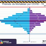 COVID-19: 14 mil 203 casos y 1 mil 329 defunciones en estado de Chihuahua 7 Diapositiva7 14