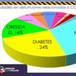 COVID-19: Al borde de los 15 mil casos en el estado de Chihuahua 7 Diapositiva8 17