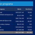 Inversion del Plan Emergente