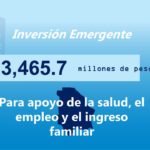 Inversion total del Plan Emergente 1