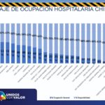 Lamina de ocupacion hospitalaria 29 sep