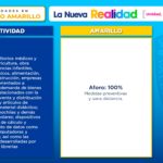 Todo Chihuahua a semáforo amarillo a partir de este lunes 3 Lineamientos Sem foro AMARILLO 27 septiembre page 0001