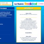 Todo Chihuahua a semáforo amarillo a partir de este lunes 6 Lineamientos Sem foro AMARILLO 27 septiembre page 0004