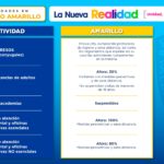 Todo Chihuahua a semáforo amarillo a partir de este lunes 10 Lineamientos Sem foro AMARILLO 27 septiembre page 0008