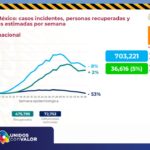 REPORTE COVID 15 DE SEPT 2