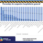 REPORTE COVID 15 DE SEPT 5