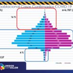 REPORTE COVID 21 SEPTIEMBRE 10