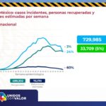 REPORTE COVID 21 SEPTIEMBRE 2