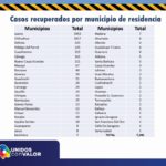 REPORTE COVID 21 SEPTIEMBRE 4