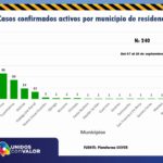 REPORTE COVID 21 SEPTIEMBRE 5