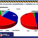 REPORTE COVID 21 SEPTIEMBRE 6