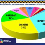 REPORTE COVID 21 SEPTIEMBRE 7