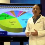 Reporte COVID 19 02 sep 14