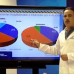 Reporte COVID 19 02 sep 17