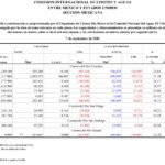 Situacion de las presas al 07 de sep