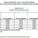 boletin agua