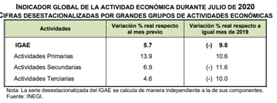Datos y Cifras 21-27 Septimebre 2020 3 null 3