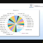 Presenta SIDE la Encuesta Chihuahua ¿Qué te falta 6 presentacion 2