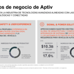 APTIV México genera nuevos empleos en Hidalgo del Parral 7 xxKIhtID 1