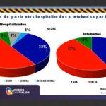 COVID-19: Sube a 13 mil 344 los casos confirmados en el estado de Chihauhua 8 youtu.be 1Iy vjYhYe4 12