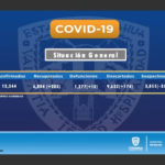 COVID-19: Sube a 13 mil 344 los casos confirmados en el estado de Chihauhua 2 youtu.be 1Iy vjYhYe4 5