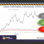 COVID-19: Sube a 13 mil 344 los casos confirmados en el estado de Chihauhua 1 youtu.be 1Iy vjYhYe4 6
