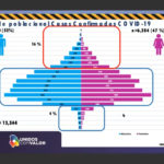 COVID-19: Sube a 13 mil 344 los casos confirmados en el estado de Chihauhua 4 youtu.be 1Iy vjYhYe4 8