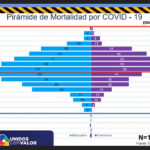 COVD-19: Suman 13 mil 680 casos y 1 mil 298 defunciones en Chihuahua 4 youtu.be UG920uLClSM 10