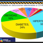 COVD-19: Suman 13 mil 680 casos y 1 mil 298 defunciones en Chihuahua 5 youtu.be UG920uLClSM 11