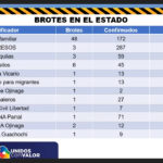 COVD-19: Suman 13 mil 680 casos y 1 mil 298 defunciones en Chihuahua 7 youtu.be UG920uLClSM 13