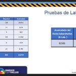 COVD-19: Suman 13 mil 680 casos y 1 mil 298 defunciones en Chihuahua 12 youtu.be UG920uLClSM 17