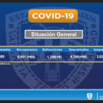 COVD-19: Suman 13 mil 680 casos y 1 mil 298 defunciones en Chihuahua 1 youtu.be UG920uLClSM 6