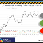 COVD-19: Suman 13 mil 680 casos y 1 mil 298 defunciones en Chihuahua 3 youtu.be UG920uLClSM 7