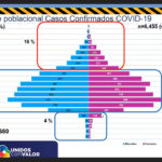 COVD-19: Suman 13 mil 680 casos y 1 mil 298 defunciones en Chihuahua 8 youtu.be UG920uLClSM 9