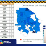 COVID-19: Se registran 207 nuevos casos y 4 decesos en las últimas 24 horas 4 10 8
