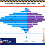 COVID-19: Se registran 207 nuevos casos y 4 decesos en las últimas 24 horas 11 11 2