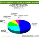 3.ciclos tratado de 1944 page 0003